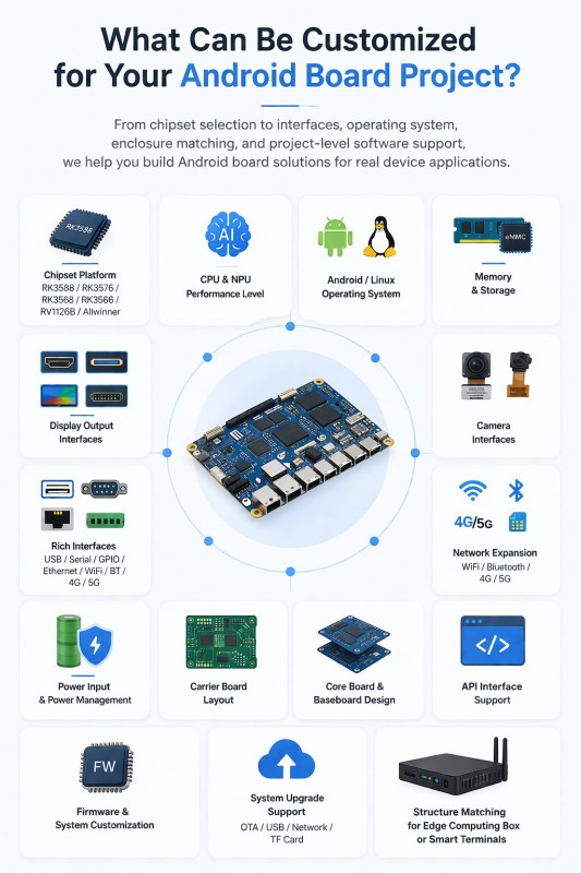 customizable android board solutions breakdown (1)