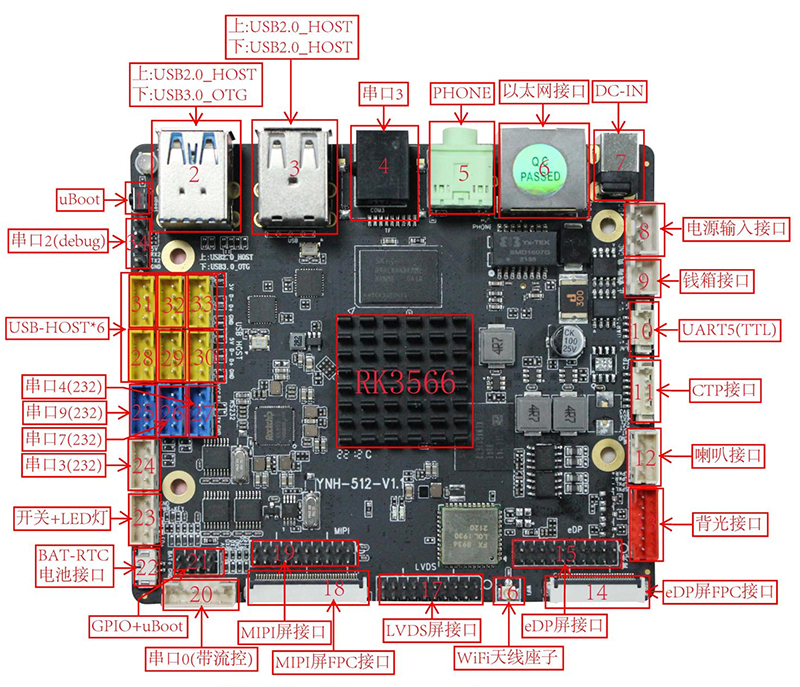 ynh 512andorid pos board